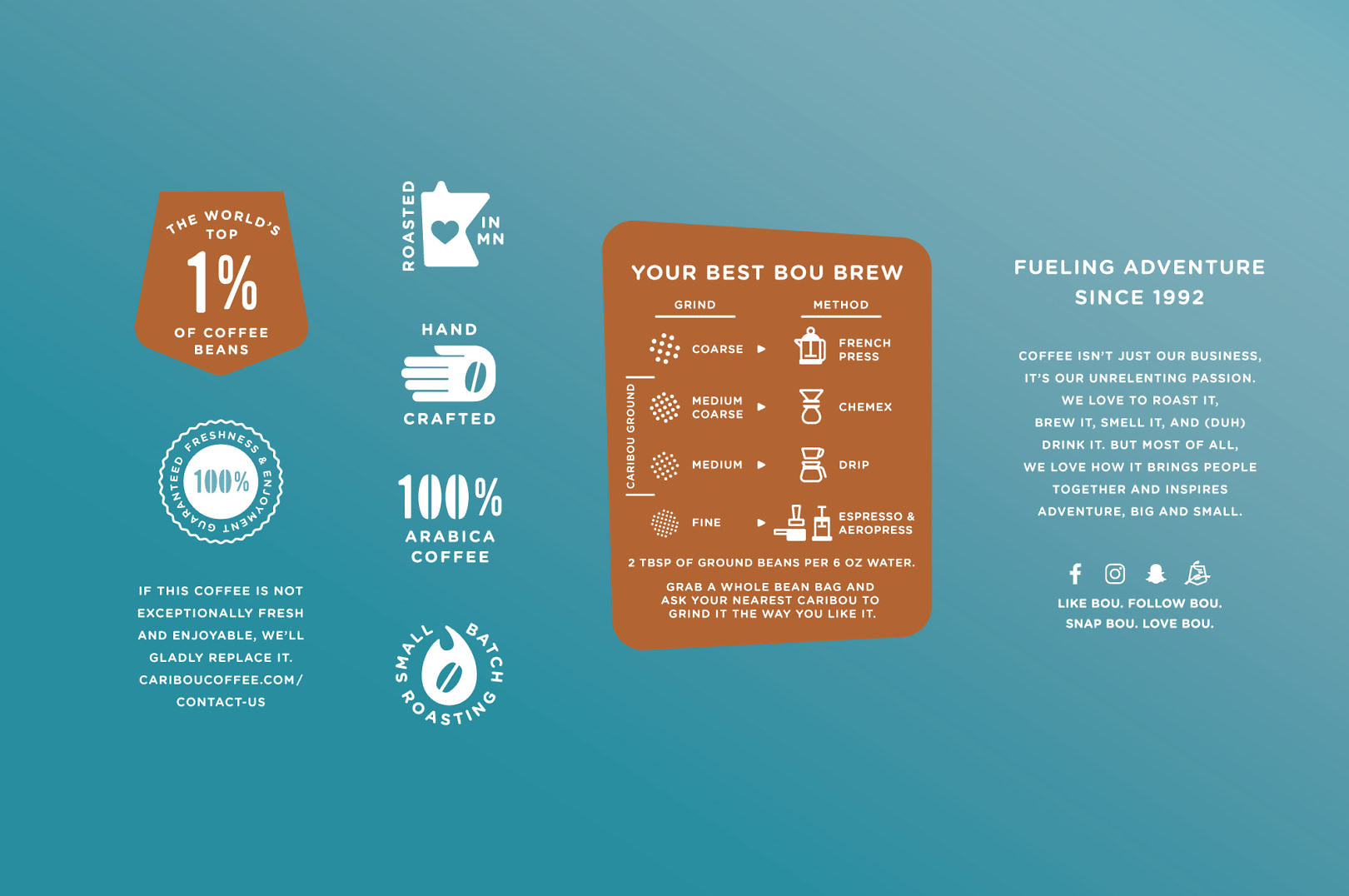 Caribou Coffee | Signature Packaging | Cue